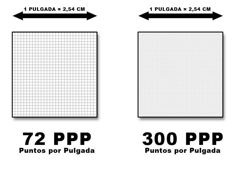 Diferencia entre resoluciones Puntos por Pulgada